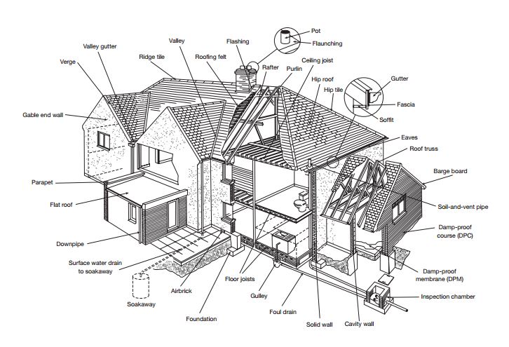 homebuyersreport2 homebuyer surveys grimsby